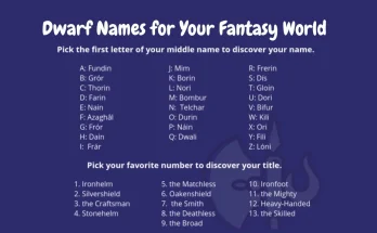 Dwarf Names for Your Fantasy World